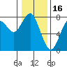 Hammond tide chart for Friday, January 16, 2026