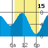 Hammond tide chart for Sunday, March 15, 2026