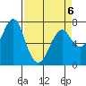 Hammond tide chart for Monday, April 6, 2026