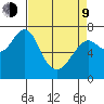 Hammond tide chart for Thursday, April 9, 2026