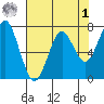 Hammond tide chart for Friday, May 1, 2026