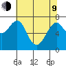 Hammond tide chart for Saturday, May 9, 2026