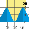 Hammond tide chart for Saturday, June 20, 2026