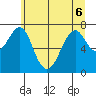 Hammond tide chart for Saturday, June 6, 2026