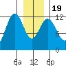 Gustavus tide chart for Tuesday, January 19, 2021