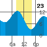 Gustavus tide chart for Saturday, January 23, 2021