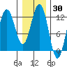 Gustavus tide chart for Saturday, January 30, 2021
