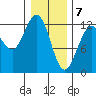 Gustavus tide chart for Sunday, February 7, 2021