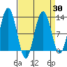 Gustavus tide chart for Tuesday, March 30, 2021