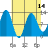 Gustavus tide chart for Wednesday, April 14, 2021