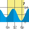 Gustavus tide chart for Wednesday, April 7, 2021