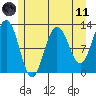 Gustavus tide chart for Tuesday, May 11, 2021