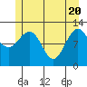 Gustavus tide chart for Thursday, May 20, 2021