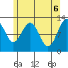 Gustavus tide chart for Thursday, May 6, 2021