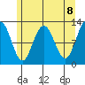 Gustavus tide chart for Saturday, May 8, 2021
