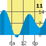 Gustavus tide chart for Friday, June 11, 2021
