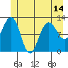 Gustavus tide chart for Monday, June 14, 2021