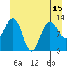 Gustavus tide chart for Tuesday, June 15, 2021