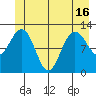 Gustavus tide chart for Wednesday, June 16, 2021