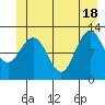 Gustavus tide chart for Friday, June 18, 2021