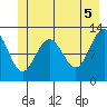 Gustavus tide chart for Saturday, June 5, 2021