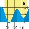 Gustavus tide chart for Wednesday, June 9, 2021