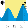 Gustavus tide chart for Saturday, July 17, 2021