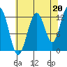 Gustavus tide chart for Friday, August 20, 2021