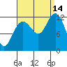 Gustavus tide chart for Tuesday, September 14, 2021