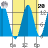 Gustavus tide chart for Monday, September 20, 2021