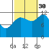Gustavus tide chart for Thursday, September 30, 2021