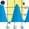 Gustavus tide chart for Monday, September 6, 2021