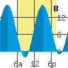 Gustavus tide chart for Wednesday, September 8, 2021