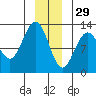 Gustavus tide chart for Wednesday, December 29, 2021