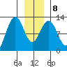 Gustavus tide chart for Saturday, January 8, 2022