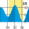 Gustavus tide chart for Tuesday, March 15, 2022