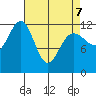 Gustavus tide chart for Thursday, April 7, 2022