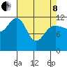 Gustavus tide chart for Friday, April 8, 2022