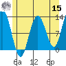 Gustavus tide chart for Sunday, May 15, 2022