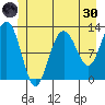 Gustavus tide chart for Monday, May 30, 2022