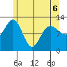 Gustavus tide chart for Friday, May 6, 2022