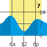 Gustavus tide chart for Saturday, May 7, 2022