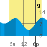 Gustavus tide chart for Monday, May 9, 2022