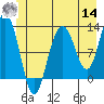 Gustavus tide chart for Tuesday, June 14, 2022