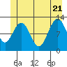 Gustavus tide chart for Tuesday, June 21, 2022