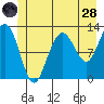 Gustavus tide chart for Tuesday, June 28, 2022