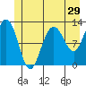 Gustavus tide chart for Wednesday, June 29, 2022