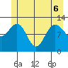 Gustavus tide chart for Monday, June 6, 2022