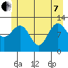 Gustavus tide chart for Tuesday, June 7, 2022