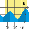 Gustavus tide chart for Wednesday, June 8, 2022